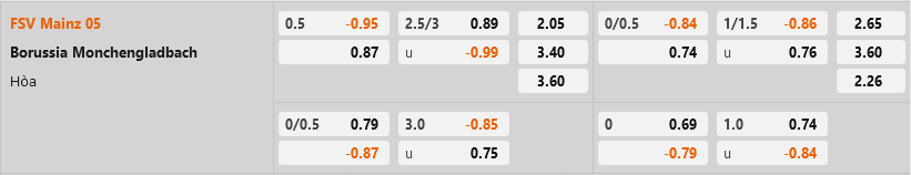 Mainz vs Monchengladbach