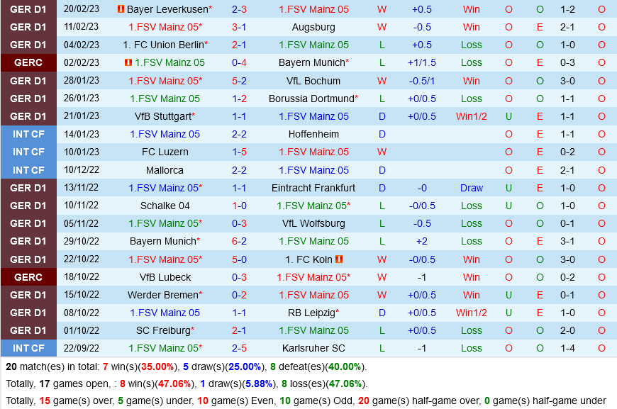Mainz vs Monchengladbach