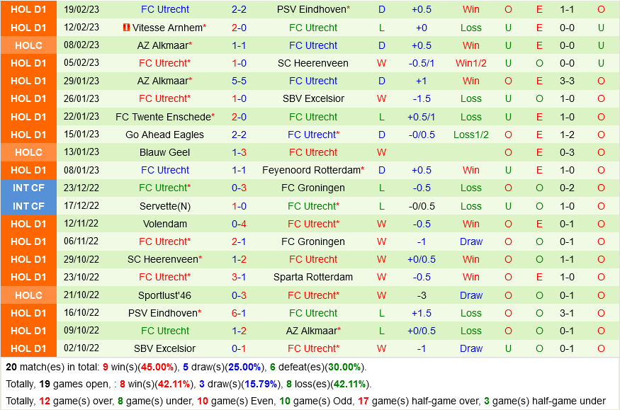 Sparta Rotterdam vs Utrecht