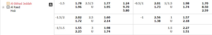 Nhận định Al Ittihad vs Al Raed 0h30 ngày 242 (VĐQG Saudi Arabia 202223) 1 Nhận định Al Ittihad vs Al Raed 0h30 ngày 242 (VĐQG Saudi Arabia 202223) 1