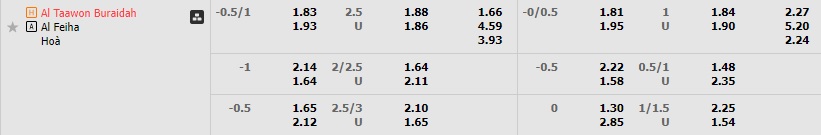Nhận định Al Taawoun vs Al Feiha 20h00 ngày 232 (VĐQG Saudi Arabia 202223) 1