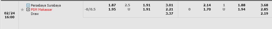Nhận định Persebaya vs PSM Makassar 15h00 ngày 242 (VĐ Indonesia 2023) 1 Nhận định Persebaya vs PSM Makassar 15h00 ngày 242 (VĐ Indonesia 2023) 1