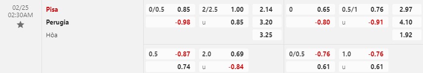 Nhận định Pisa vs Perugia 2h30 ngày 252 (Hạng 2 Italia) 1