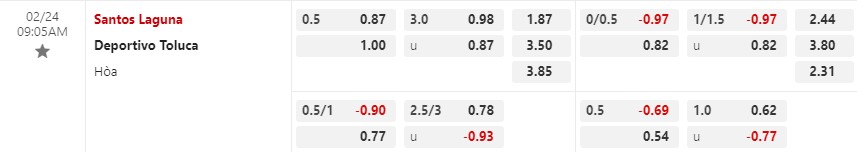 Nhận định Santos Laguna vs Toluca 9h05 ngày 242 (VĐQG Mexico) 1 Nhận định Santos Laguna vs Toluca 9h05 ngày 242 (VĐQG Mexico) 1