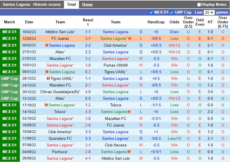 Nhận định Santos Laguna vs Toluca 9h05 ngày 242 (VĐQG Mexico) 3 Nhận định Santos Laguna vs Toluca 9h05 ngày 242 (VĐQG Mexico) 3