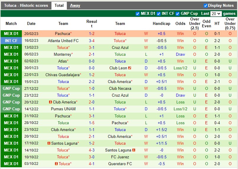 Nhận định Santos Laguna vs Toluca 9h05 ngày 242 (VĐQG Mexico) 4 Nhận định Santos Laguna vs Toluca 9h05 ngày 242 (VĐQG Mexico) 4