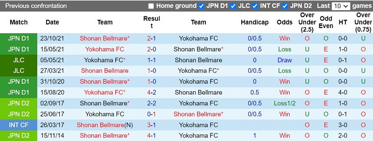 Nhận định Shonan Bellmare vs Yokohama FC 17h00 ngày 242 (VĐQG Nhật 202223) 2