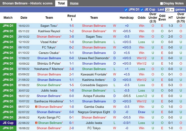 Nhận định Shonan Bellmare vs Yokohama FC 17h00 ngày 242 (VĐQG Nhật 202223) 3