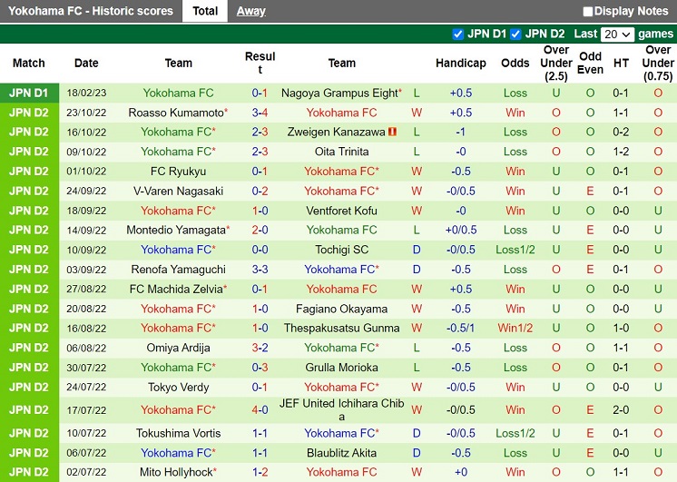 Nhận định Shonan Bellmare vs Yokohama FC 17h00 ngày 242 (VĐQG Nhật 202223) 4
