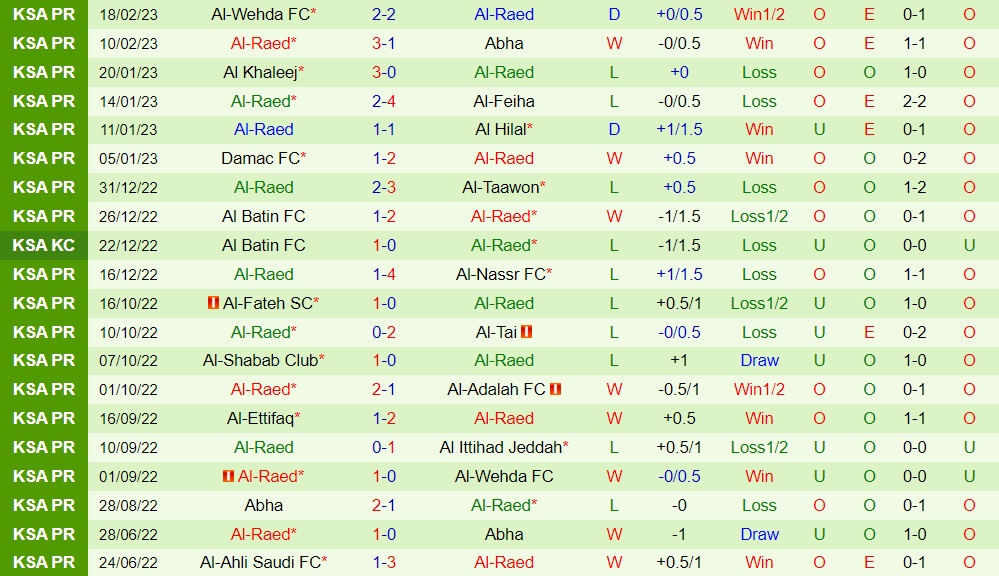 Nhận định Al Ittihad vs Al Raed 0h30 ngày 242 (VĐQG Saudi Arabia 202223) 4 Nhận định Al Ittihad vs Al Raed 0h30 ngày 242 (VĐQG Saudi Arabia 202223) 4