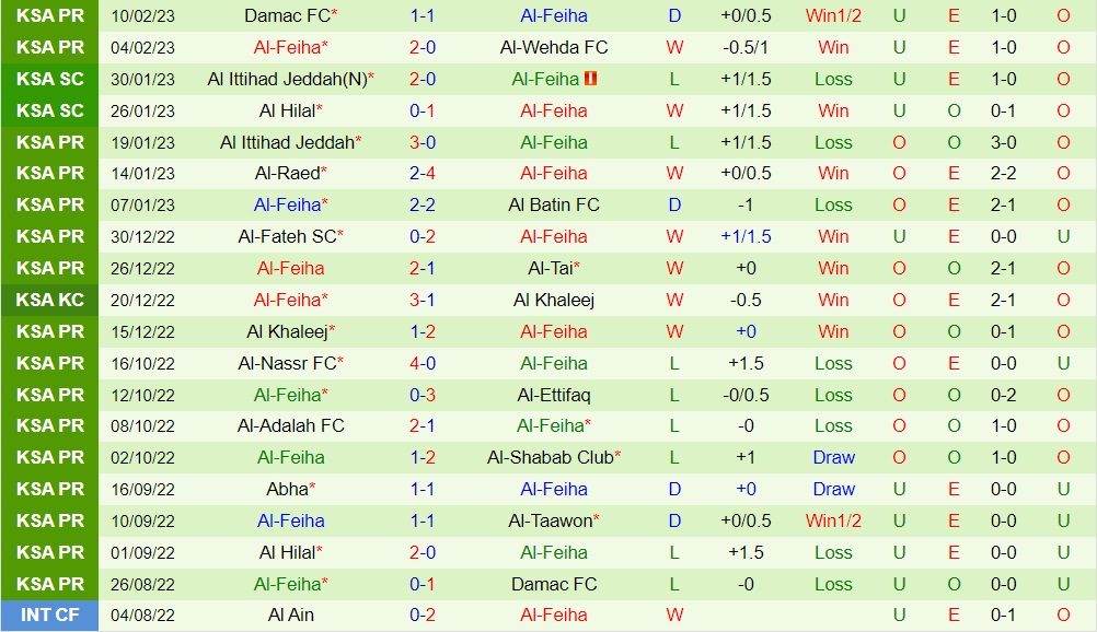 Nhận định Al Taawoun vs Al Feiha 20h00 ngày 232 (VĐQG Saudi Arabia 202223) 4