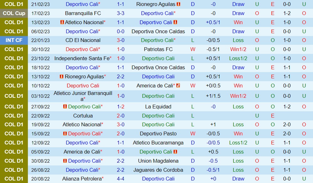 Nhận định Deportivo Cali vs Barranquilla 8h00 ngày 242 (Cúp QG Colombia 2023) 2 Nhận định Deportivo Cali vs Barranquilla 8h00 ngày 242 (Cúp QG Colombia 2023) 2