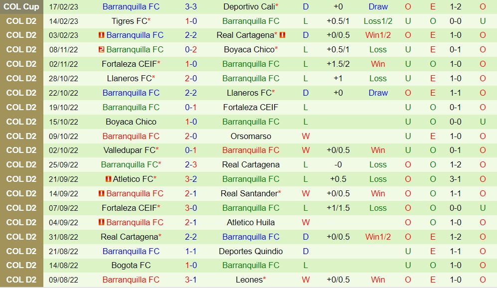 Nhận định Deportivo Cali vs Barranquilla 8h00 ngày 242 (Cúp QG Colombia 2023) 3 Nhận định Deportivo Cali vs Barranquilla 8h00 ngày 242 (Cúp QG Colombia 2023) 3