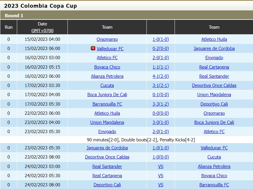 Nhận định Deportivo Cali vs Barranquilla 8h00 ngày 242 (Cúp QG Colombia 2023) 4 Nhận định Deportivo Cali vs Barranquilla 8h00 ngày 242 (Cúp QG Colombia 2023) 4