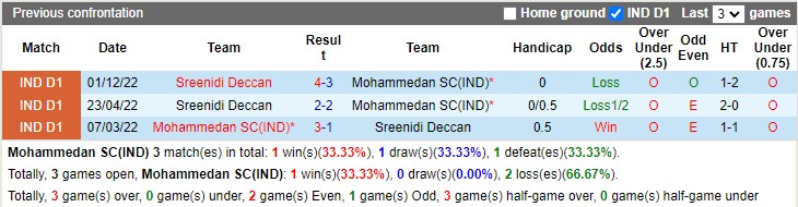 Nhận định Mohammedan vs Sreenidi Deccan 18h00 ngày 242 (Hạng 2 Ấn Độ 2023) 2