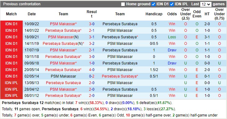 Nhận định Persebaya vs PSM Makassar 15h00 ngày 242 (VĐ Indonesia 2023) 2 Nhận định Persebaya vs PSM Makassar 15h00 ngày 242 (VĐ Indonesia 2023) 2