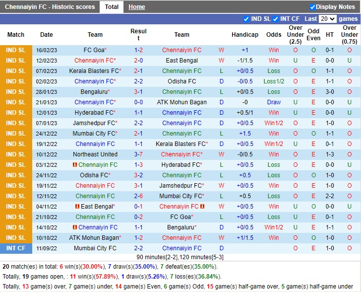 Nhận định Chennaiyin vs North East United 21h00 ngày 242 (VĐ Ấn Độ 2023) 3 Nhận định Chennaiyin vs North East United 21h00 ngày 242 (VĐ Ấn Độ 2023) 3