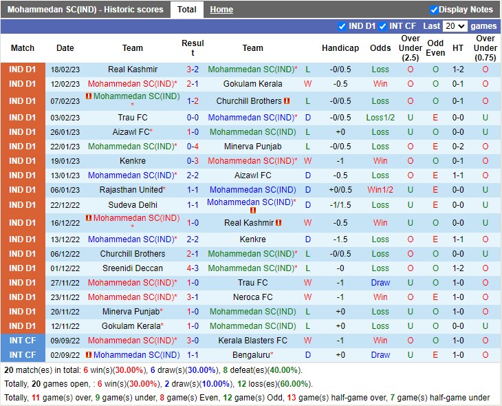 Nhận định Mohammedan vs Sreenidi Deccan 18h00 ngày 242 (Hạng 2 Ấn Độ 2023) 3