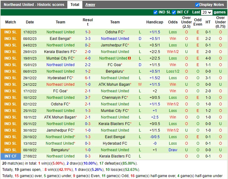 Nhận định Chennaiyin vs North East United 21h00 ngày 242 (VĐ Ấn Độ 2023) 4 Nhận định Chennaiyin vs North East United 21h00 ngày 242 (VĐ Ấn Độ 2023) 4