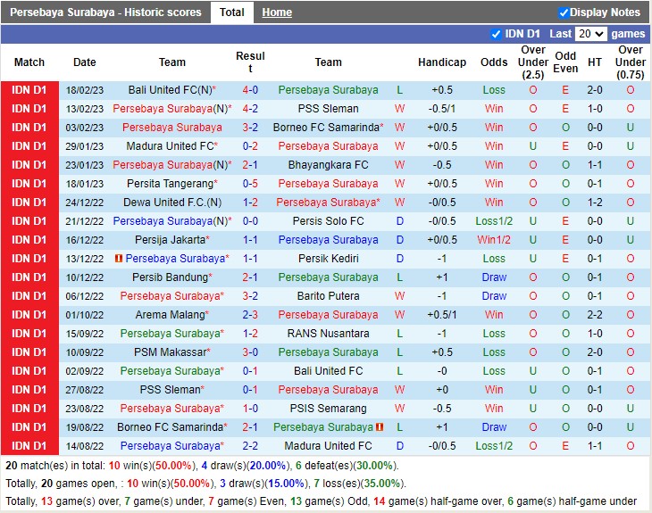 Nhận định Persebaya vs PSM Makassar 15h00 ngày 242 (VĐ Indonesia 2023) 3 Nhận định Persebaya vs PSM Makassar 15h00 ngày 242 (VĐ Indonesia 2023) 3
