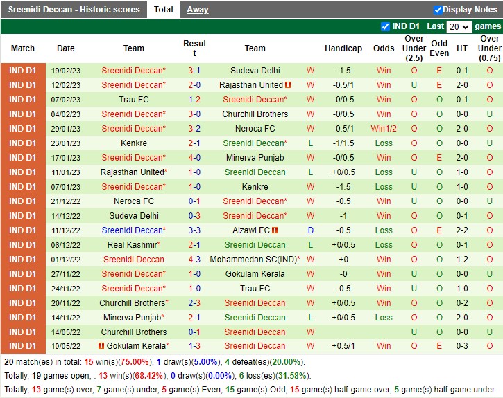 Nhận định Mohammedan vs Sreenidi Deccan 18h00 ngày 242 (Hạng 2 Ấn Độ 2023) 4