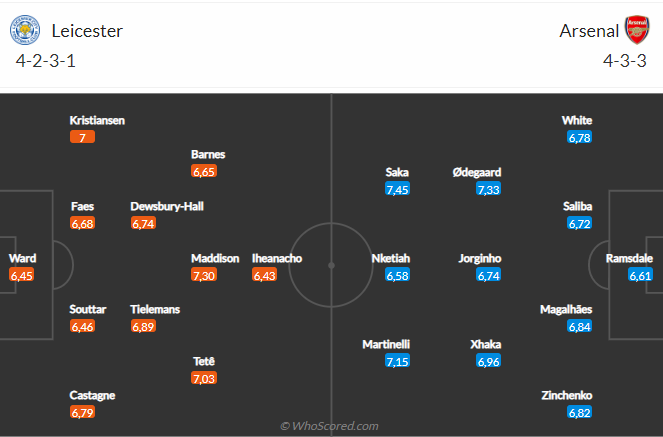 Nhận định Leicester vs Arsenal (22h00 ngày 252) Đại tiệc tấn công 4 Nhận định Leicester vs Arsenal (22h00 ngày 252) Đại tiệc tấn công 4