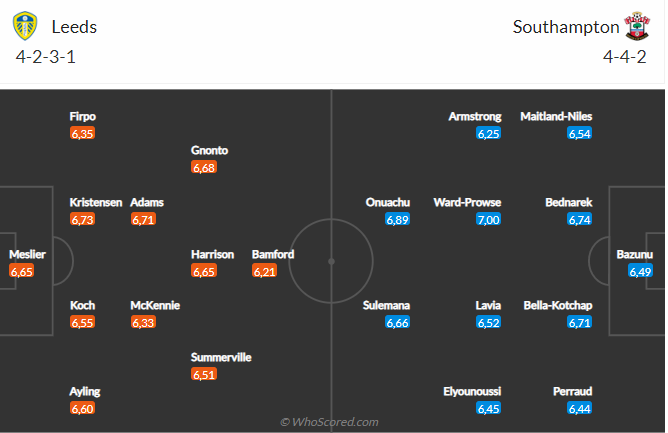Nhận định Leeds vs Southampton (22h00 ngày 252) Chung kết ngược 5 Nhận định Leeds vs Southampton (22h00 ngày 252) Chung kết ngược 5