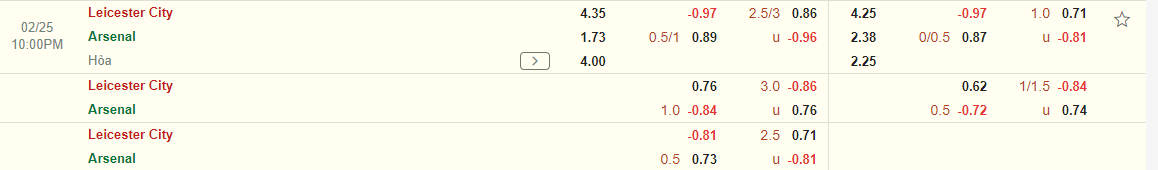 Nhận định Leicester vs Arsenal (22h00 ngày 252) Đại tiệc tấn công 3 Nhận định Leicester vs Arsenal (22h00 ngày 252) Đại tiệc tấn công 3