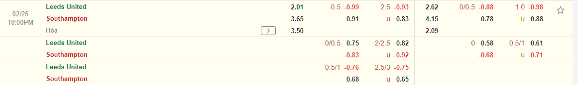 Nhận định Leeds vs Southampton (22h00 ngày 252) Chung kết ngược 4 Nhận định Leeds vs Southampton (22h00 ngày 252) Chung kết ngược 4