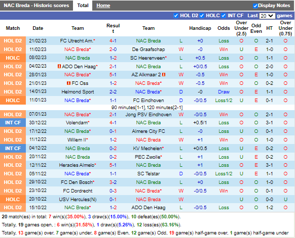 Nhận định NAC Breda vs Dordrecht (2h00 ngày 252, Hạng 2 Hà Lan) 3