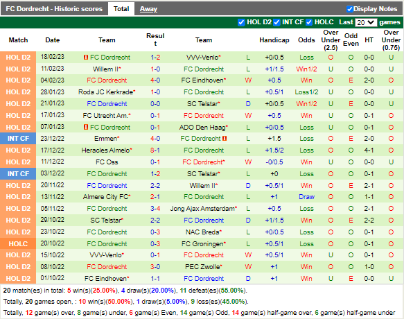 Nhận định NAC Breda vs Dordrecht (2h00 ngày 252, Hạng 2 Hà Lan) 4