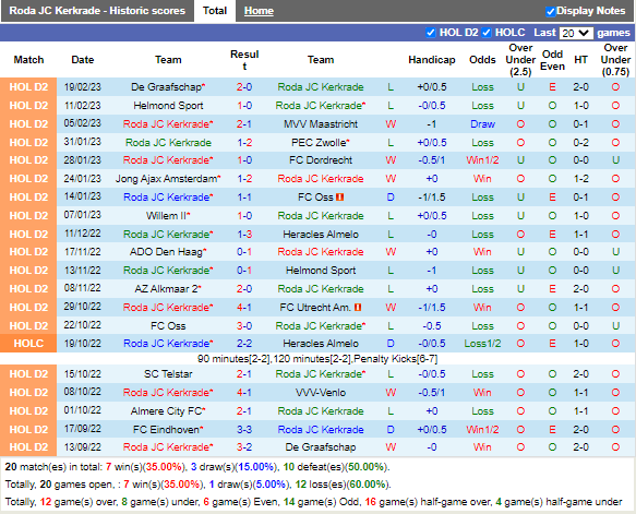 Nhận định Roda JC vs Almere City (2h00 ngày 252, Hạng 2 Hà Lan) 3