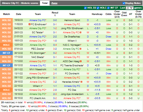 Nhận định Roda JC vs Almere City (2h00 ngày 252, Hạng 2 Hà Lan) 4