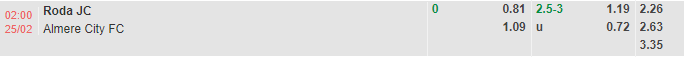Nhận định Roda JC vs Almere City (2h00 ngày 252, Hạng 2 Hà Lan) 1
