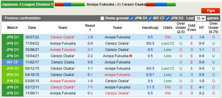 Nhận định Avispa Fukuoka vs Cerezo Osaka 13h00 ngày 252 (VĐ Nhật) 2