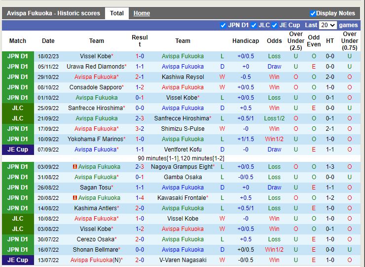 Nhận định Avispa Fukuoka vs Cerezo Osaka 13h00 ngày 252 (VĐ Nhật) 3