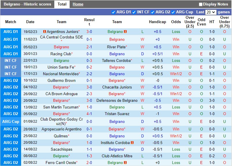 Nhận định Belgrano vs Tigre 7h00 ngày 252 (VĐQG Argentina) 3 Nhận định Belgrano vs Tigre 7h00 ngày 252 (VĐQG Argentina) 3