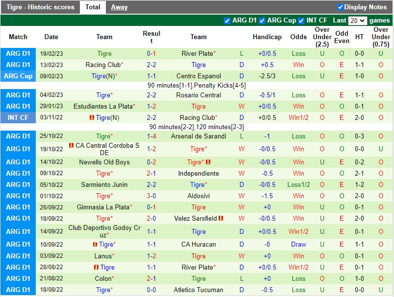 Nhận định Belgrano vs Tigre 7h00 ngày 252 (VĐQG Argentina) 4 Nhận định Belgrano vs Tigre 7h00 ngày 252 (VĐQG Argentina) 4