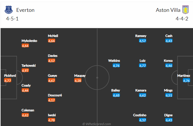 Nhận định Everton vs Aston Villa (22h00 ngày 252) Điểm tựa Goodison Park 4 Nhận định Everton vs Aston Villa (22h00 ngày 252) Điểm tựa Goodison Park 4