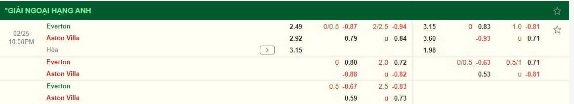 Nhận định Everton vs Aston Villa (22h00 ngày 252) Điểm tựa Goodison Park 3 Nhận định Everton vs Aston Villa (22h00 ngày 252) Điểm tựa Goodison Park 3