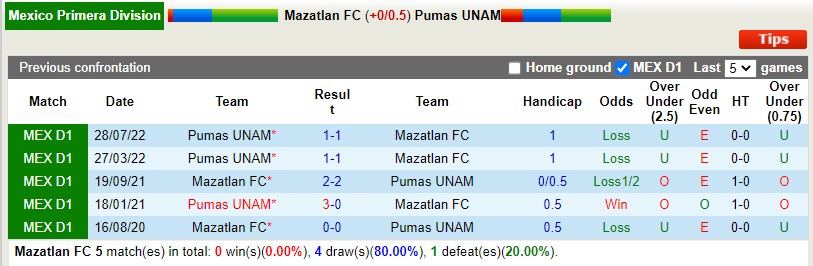 Nhận định Mazatlan vs Pumas 10h10 ngày 252 (VĐQG Mexico) 2