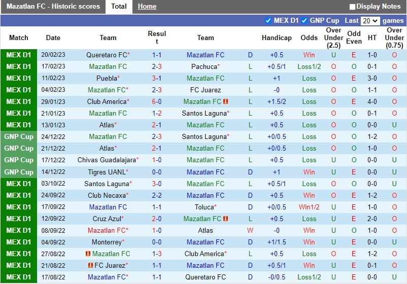 Nhận định Mazatlan vs Pumas 10h10 ngày 252 (VĐQG Mexico) 3