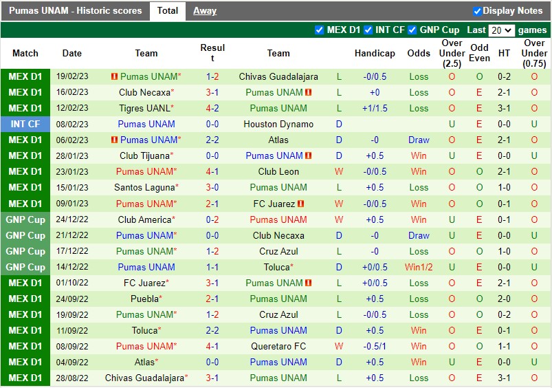 Nhận định Mazatlan vs Pumas 10h10 ngày 252 (VĐQG Mexico) 4