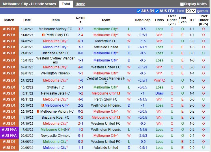 Nhận định Melbourne City vs Sydney 13h00 ngày 252 (VĐQG Australia 202223) 3
