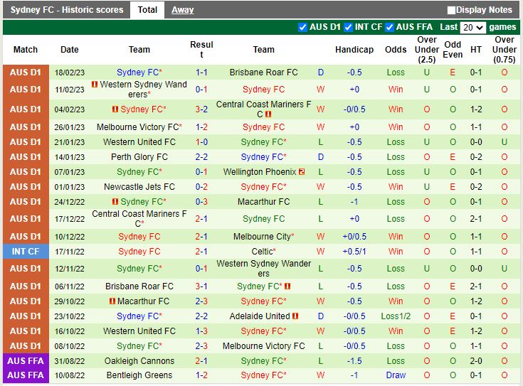 Nhận định Melbourne City vs Sydney 13h00 ngày 252 (VĐQG Australia 202223) 4