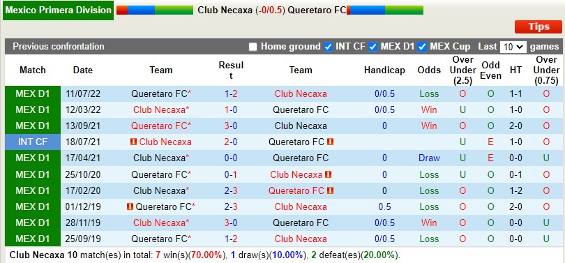 Nhận định Necaxa vs Queretaro 8h05 ngày 252 (VĐQG Mexico) 2 Nhận định Necaxa vs Queretaro 8h05 ngày 252 (VĐQG Mexico) 2
