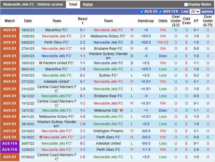 Nhận định Newcastle Jets vs Western United 13h00 ngày 252 (VĐQG Australia 202223) 3
