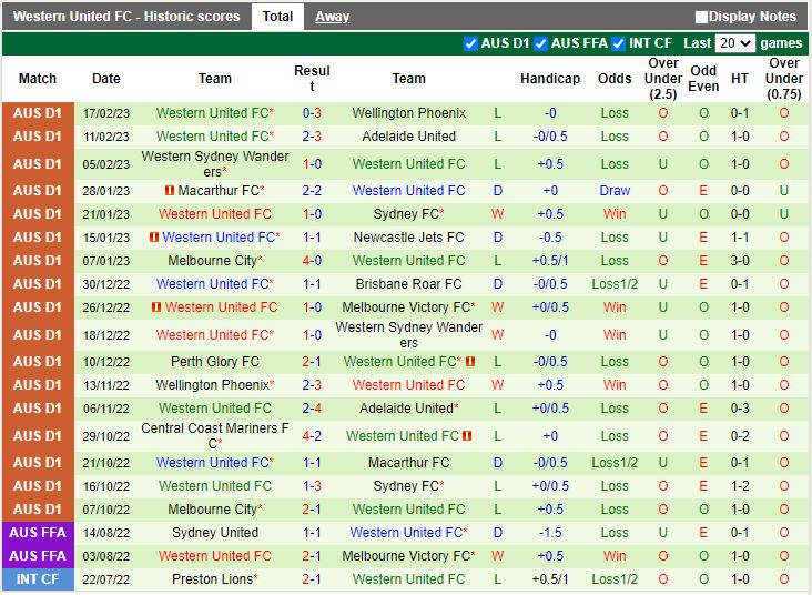 Nhận định Newcastle Jets vs Western United 13h00 ngày 252 (VĐQG Australia 202223) 4