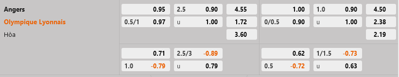 nhan dinh bong da soi keo Angers vs Lyon vdqg phap hom nay hinh anh 1