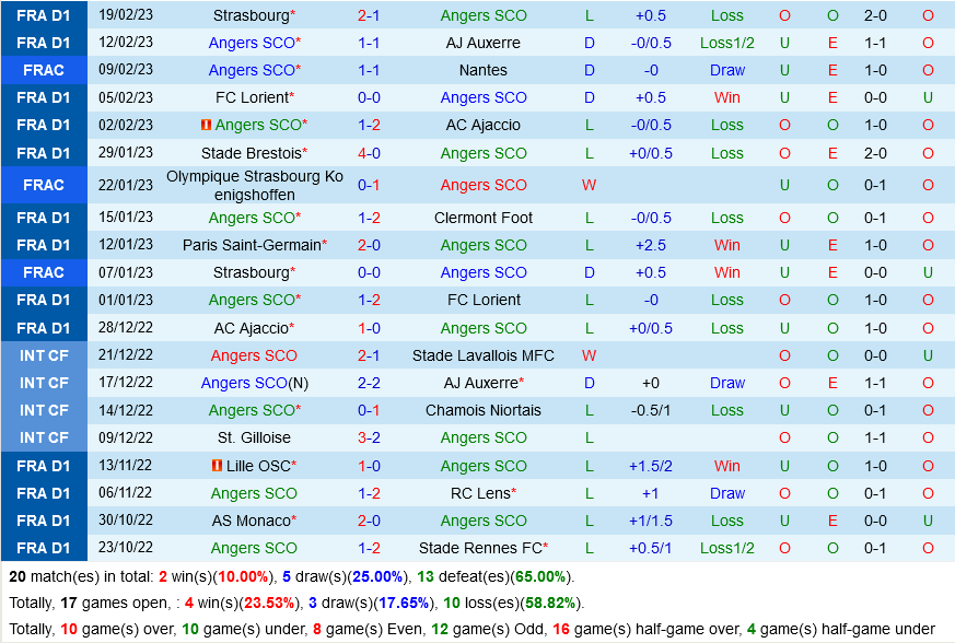 nhan dinh bong da soi keo Angers vs Lyon vdqg phap hom nay hinh anh 3